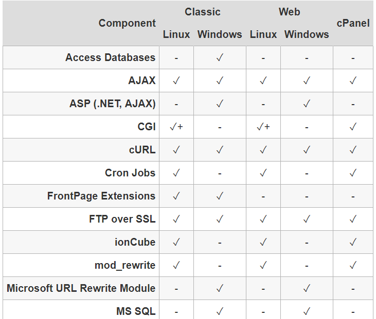 economy linux hosting with cpanel