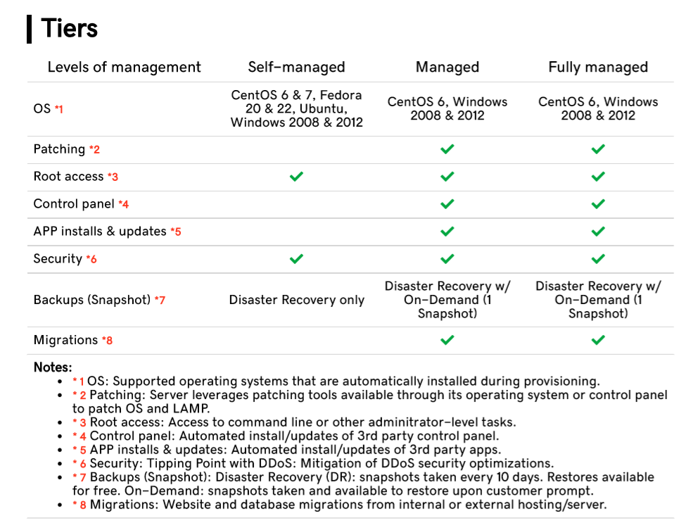 Levels of server management