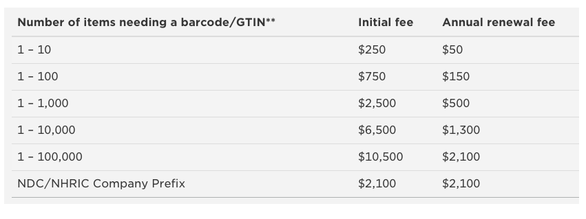 UPC Barcode Prices