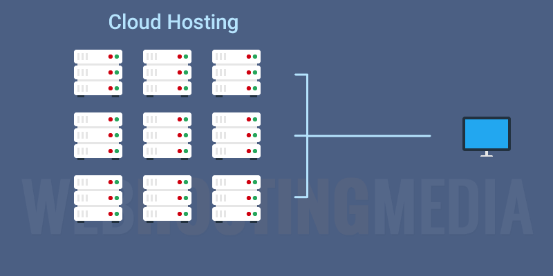 cloud hosting