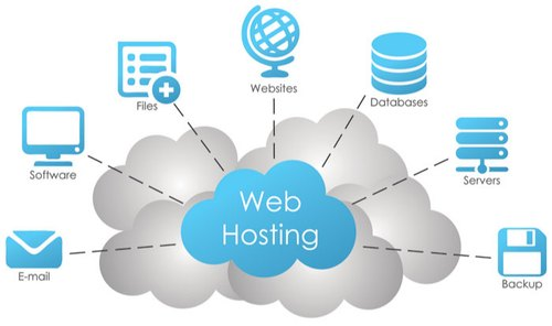 What is Web Hosting ?